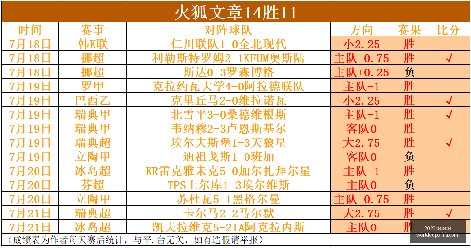 世足旅遊攻,2026世足旅遊攻略,2026世足旅游攻略,2026世足旅游攻略,2026世界杯行程,实测评测,景点推荐,足球赛事旅游