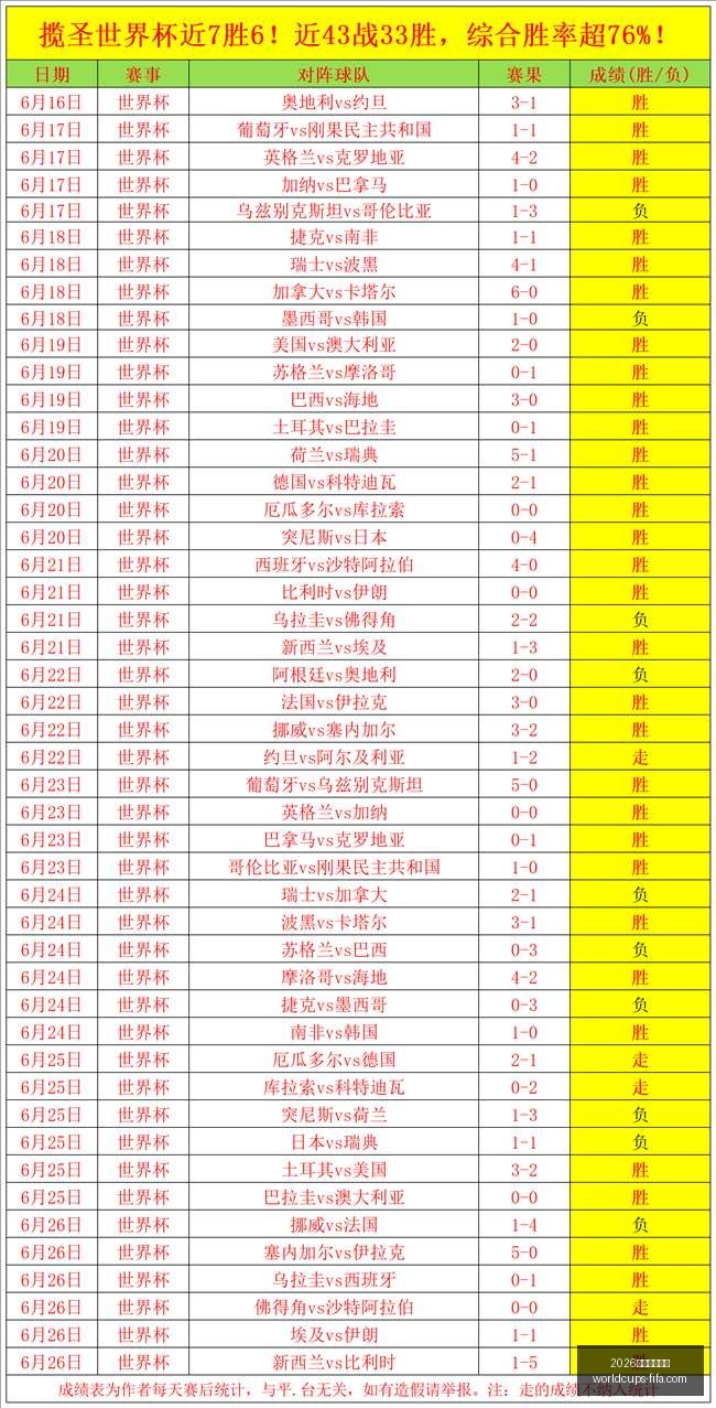 世足旅遊攻,世足旅游攻,略突发变动,2026世足旅游攻略,2026世界杯行程,实测评测,景点推荐,足球赛事旅游