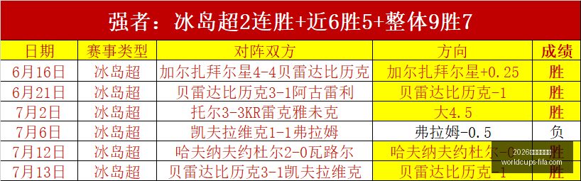 世足旅遊攻,2026世足旅遊攻略,2026世足旅游攻略,2026世足旅游攻略,2026世界杯行程,实测评测,景点推荐,足球赛事旅游
