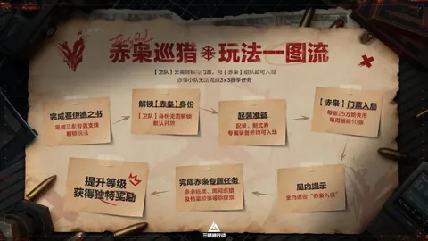 He Who Fights With Monsters系列下