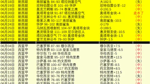 2026世足，足球赛事旅游，旅遊攻略 131358